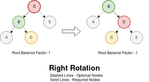 Visualization of Right Rotation