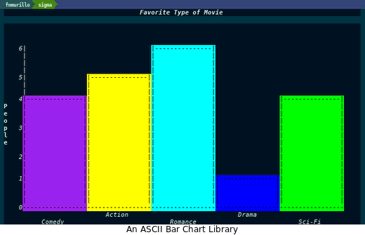 Screenshot Of chart.el
