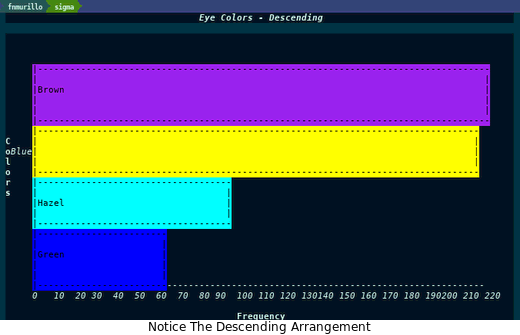Screenshot Of Descending Eye Color Bar Graph