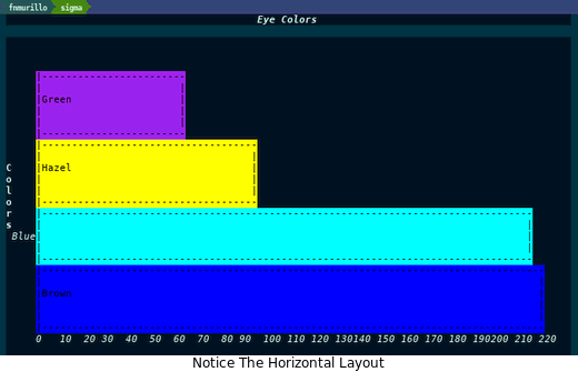 Screenshot Of Horizontal Eye Color Bar Chart