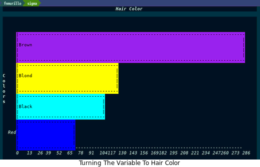 Screenshot Of Hair Color Bar Graph