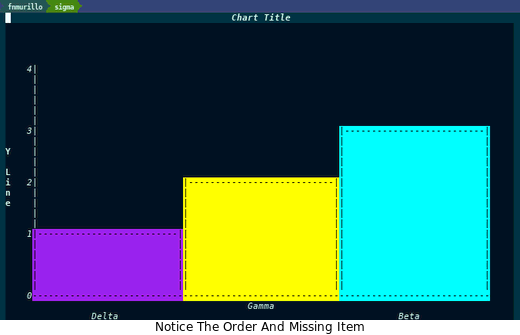 Screenshot Of A Sample Chart